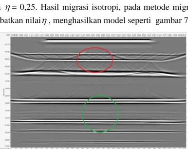 Gambar 7. Hasil migrasi PSTM isotropi 