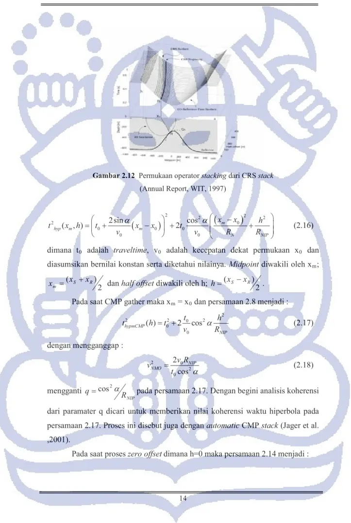 Gambar 2.12  Permukaan operator  VWDFNLQJ dari CRS VWDFN   (Annual Report, WIT, 1997)