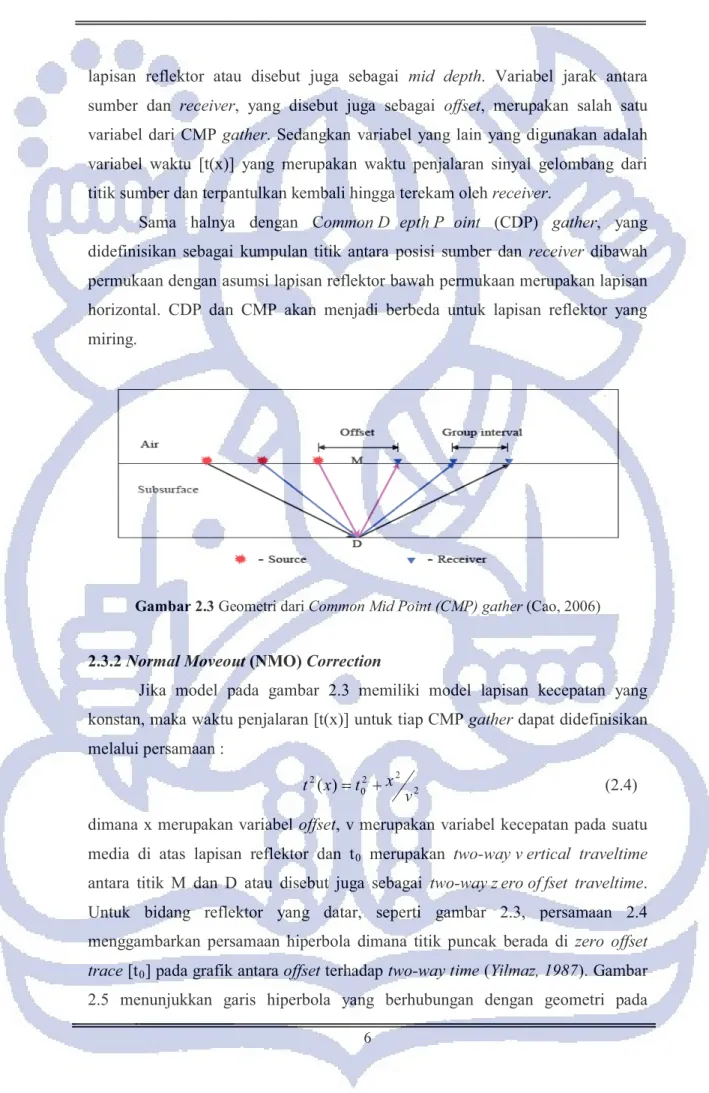 Gambar 2.3 Geometri dari  &amp;RPPRQ0LG3RLQW&amp;03JDWKHU (Cao, 2006)