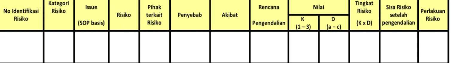 Gambar 3.5. Tabel Profil Risiko 