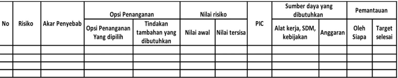 Gambar 3.8. Tabel Tindak Lanjut Risiko 