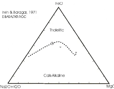 Gambar 4.  Diagram FeO/MgO vs. SiO2                         analisa;  dari Miyashiro (1974), termasuk tholeiitic; o : hasil  ∇:data pembanding