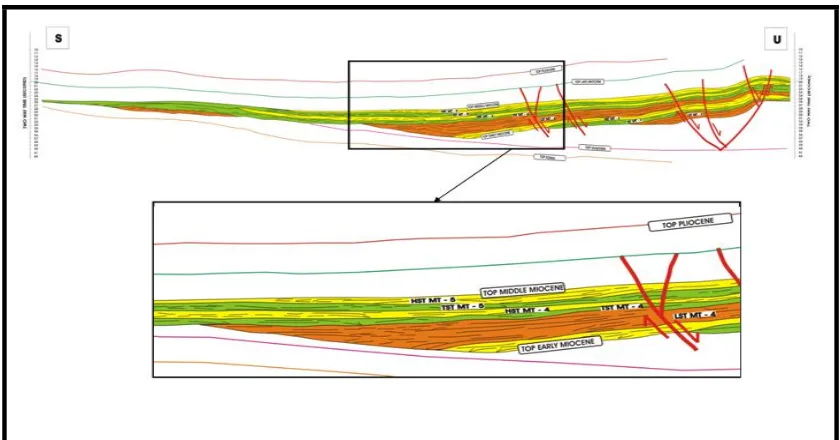 Gambar 8. Pola Refleksi Seismik subparalel dan downlap pada endapan TSTMT – 4 dan HST MT – 4