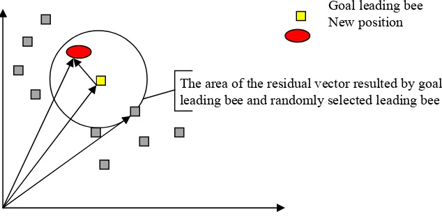 Figure 2. Illustration of the crossover process with D=2 