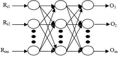 Figure 5. Three-layer BP network structure chart 