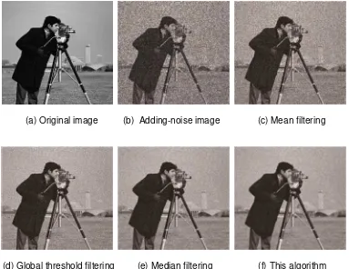 Figure 7. The denoising effect comparison of Cameraman image 