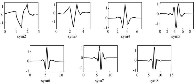 Figure 2. Symmetrical wavelets 