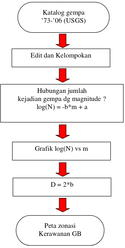 Grafik log(N) vs m 