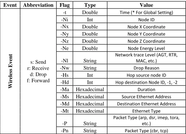 Tabel 2.1. Format File Trace Baru [4] 