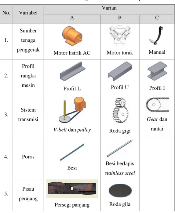 Tabel 2. Analisis Morfologi Mesin Pencacah Rumput