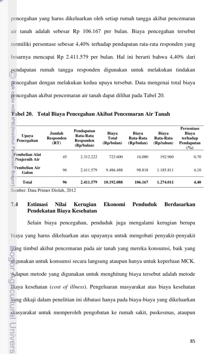 Tabel 20.  Total Biaya Pencegahan Akibat Pencemaran Air Tanah 