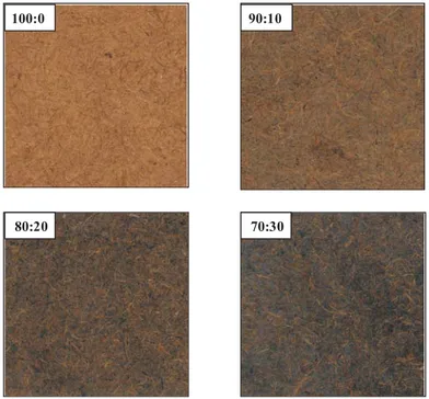 Gambar 2. Permukaan MDF dengan penambahan arang (0-30%)