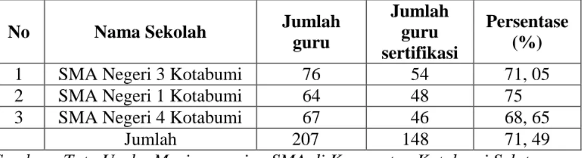 Tabel 1. Jumlah Guru di SMA Negeri Kecamatan Kotabumi Selatan 