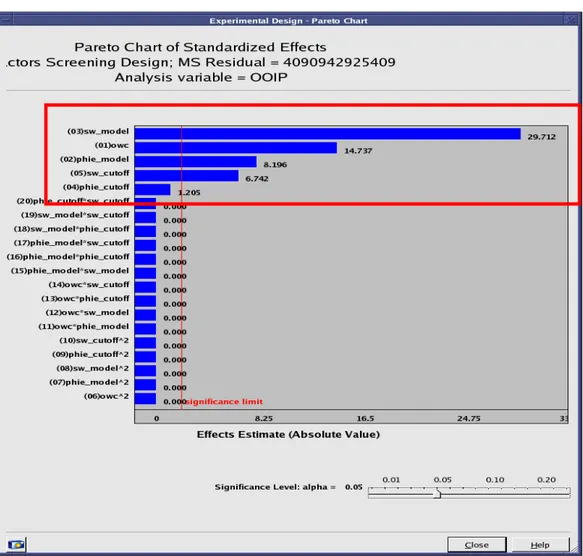 Gambar IV.10 Hasil analisis sensitifitas Lapisan A. Model Sw merupakan 