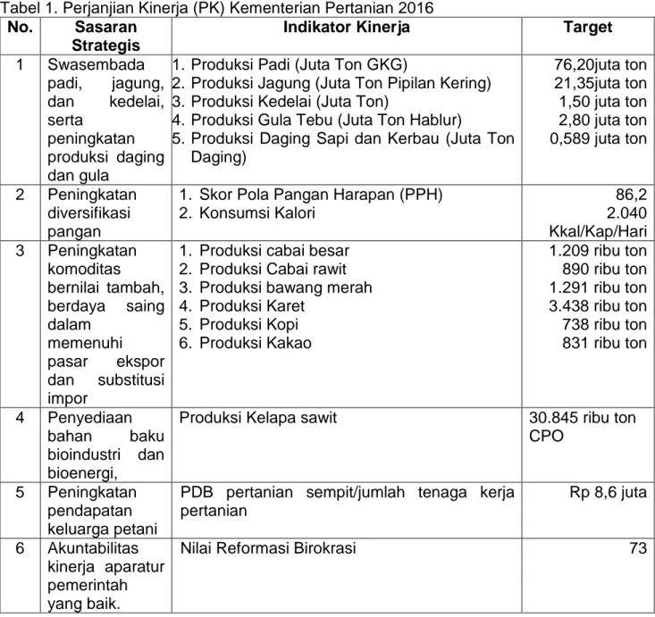 Tabel 1. Perjanjian Kinerja (PK) Kementerian Pertanian 2016 No. Sasaran