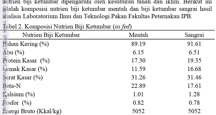 Tabel 2. Komposisi Nutrien Biji Ketumbar (as fed) 