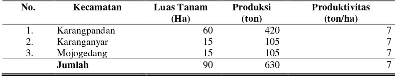 Tabel 2.Luas Tanam, Produktivitas dan Produksi Beras Hitam Organik Tahun 2015 di Kabupaten Karanganyar 