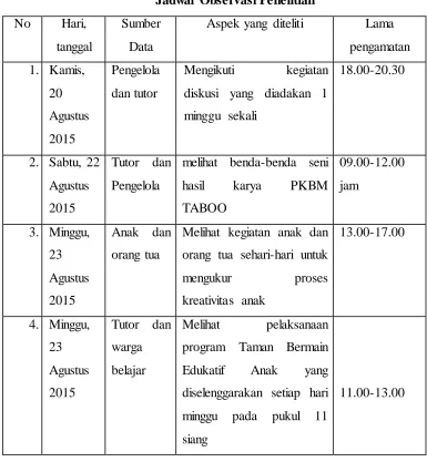 Tabel 3.1 Jadwal Observasi Penelitian 