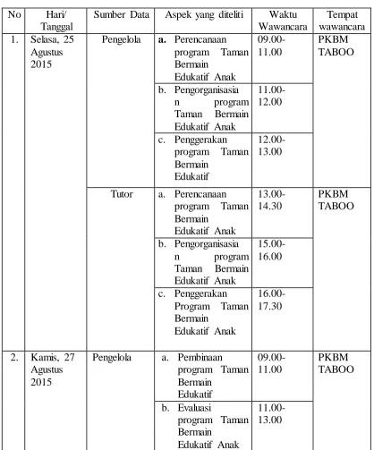 Tabel 3.2 