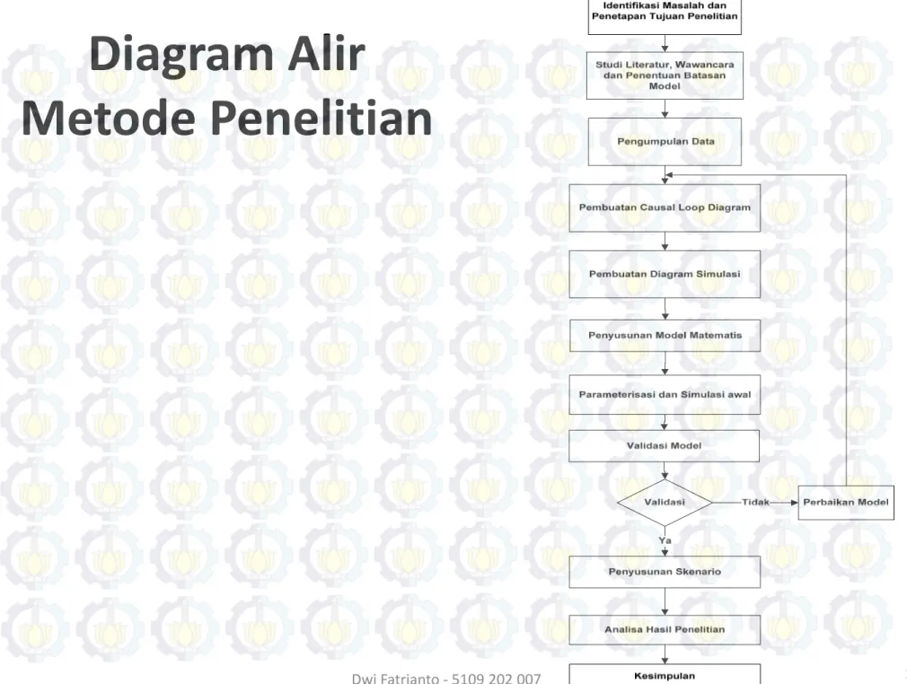 Diagram Alir