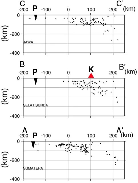 Gambar 3. Profil seismik dari daerah dalam kotak-kotak di Gambar 2.  (P = palung, K = Krakatau) 