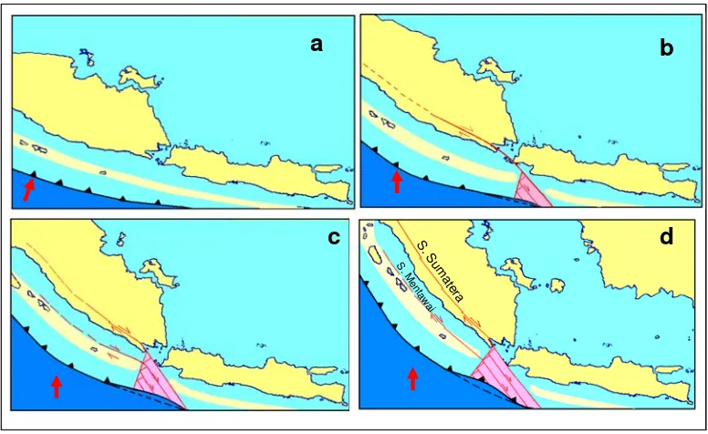 Gambar 7 menunjukkan model ilustrasi perkembangan tektonik daerah busur muka Selat 