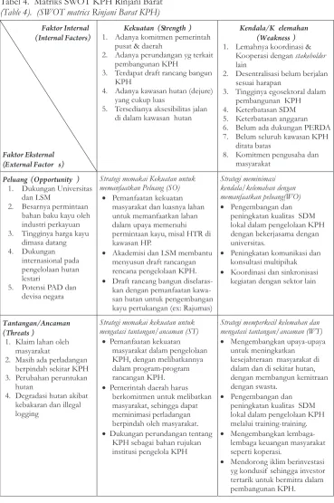 Tabel 4.  Matriks SWOT KPH Rinjani Barat