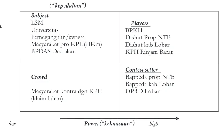 Gambar 2.              Interest