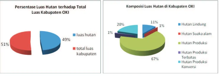 Tabel (Table) 1.
