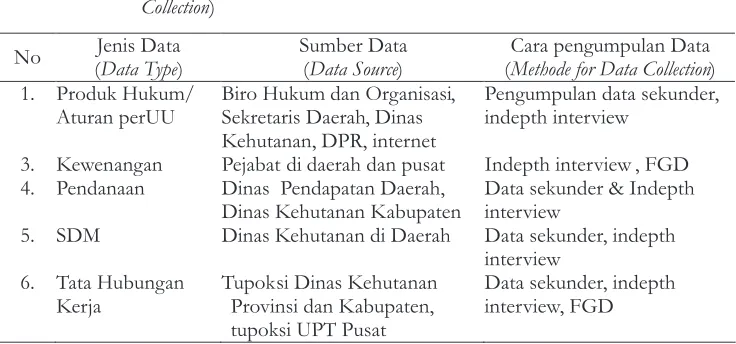Tabel (Table) 1.