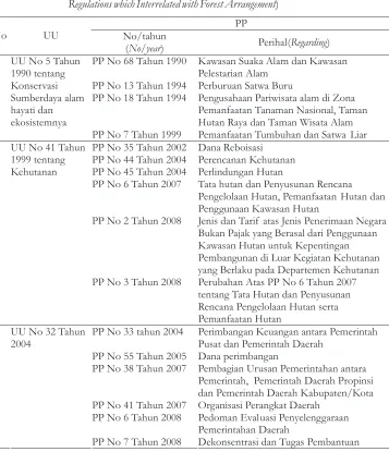 Tabel (Table) 2.