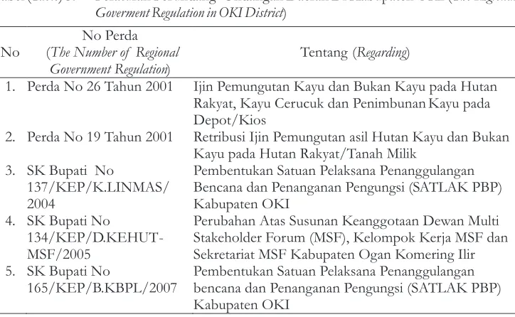 Tabel (Table) 3.