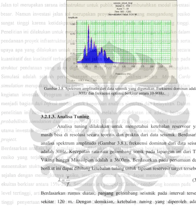 Gambar 3.8. Spektrum amplitudo dari data seismik yang digunakan. Frekuensi dominan adalah  30Hz dan frekuensi optimal berkisar antara 10-90Hz