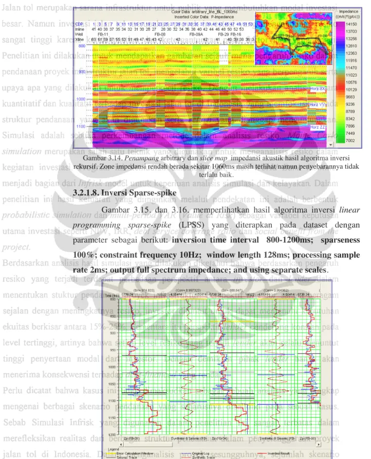 Gambar 3.14. Penampang arbitrary dan slice map  impedansi akustik hasil algoritma inversi  rekursif