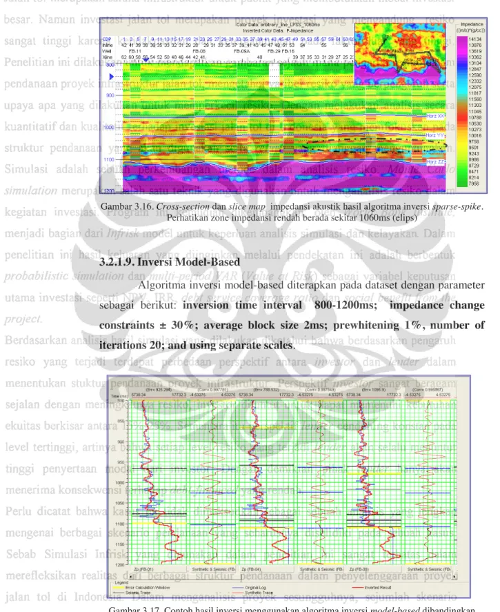 Gambar 3.16. Cross-section dan slice map  impedansi akustik hasil algoritma inversi sparse-spike