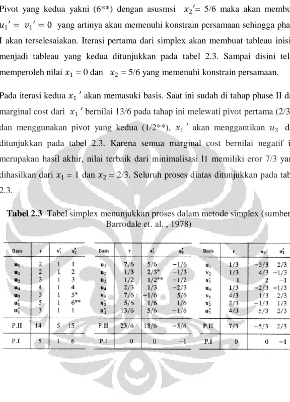 Tabel 2.3  Tabel simplex menunjukkan proses dalam metode simplex (sumber  Barrodale et