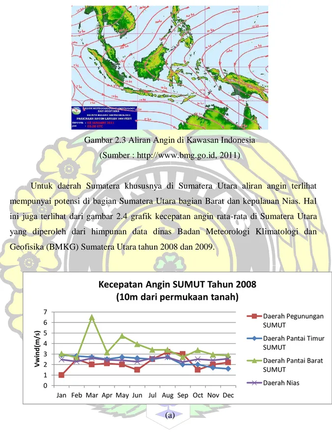 Gambar 2.3 Aliran Angin di Kawasan Indonesia  (Sumber : http://www.bmg.go.id, 2011) 