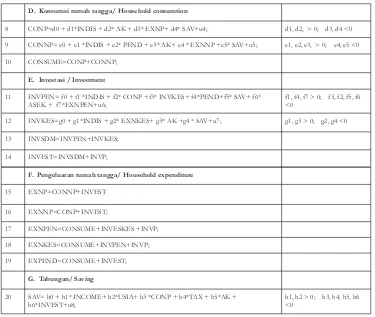 Tabel 2.105Dampak Bantuan Langsung Tunai dan Investasi SDM.......... (S. Andy Cahyono)