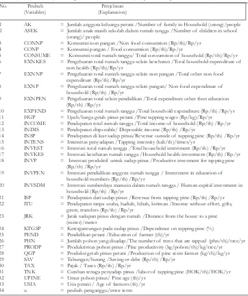 Tabel (Table) 2.  Penjelasan peubah dalam model (Explanation of  model variables)