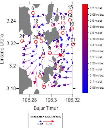 Gambar 9. Pola arus permukaan laut pada Agustus 2014 di sekitar P. Teluk Pau dan P. Batu Belah.