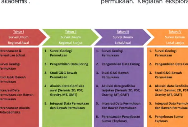 Gambar 5.  Kegiatan survei umum pemerintah di Kawasan Timur  Indonesia