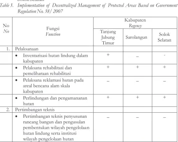 Table 3. Implementation of  Decentralized Management of  Protected Areas Based on Government 