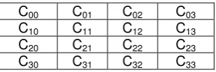 Figure 1. The illustration of plain image 