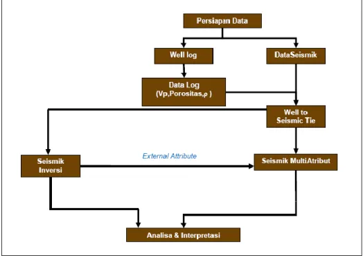 Gambar 2.14 Flow Chart  