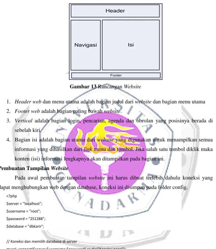 Gambar 13 Rancangan Website 