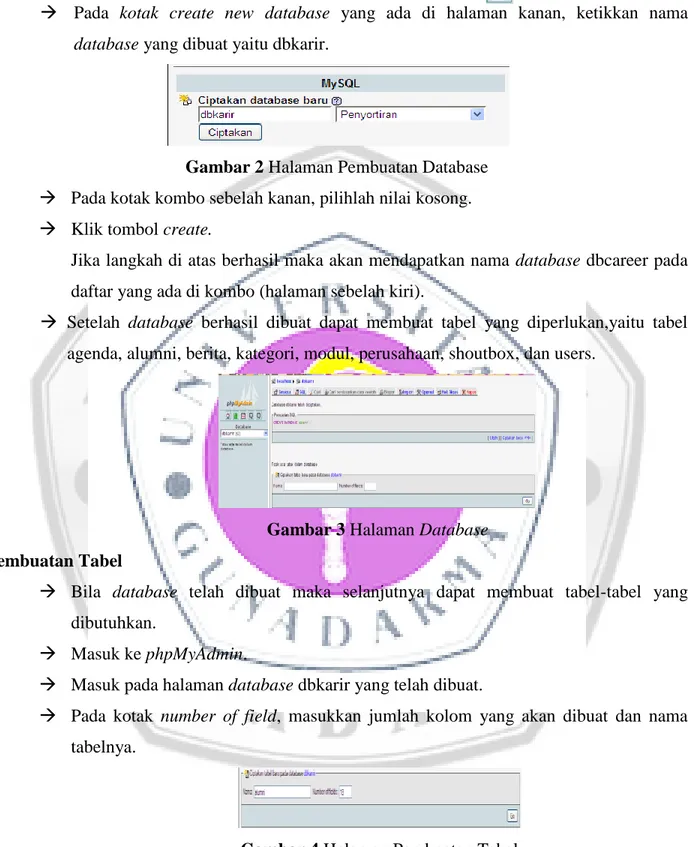 Gambar 2 Halaman Pembuatan Database 