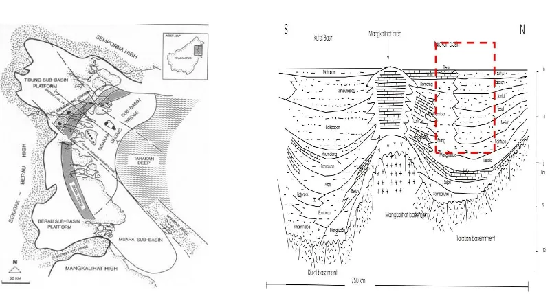 Gambar 5. Peta geologi cekungan Tarakan dan sub cekungan Berau (kiri) serta penampang geologi sub cekungan Berau dan cekungan Mahakam yang dibatasi tinggian Mangkaliat