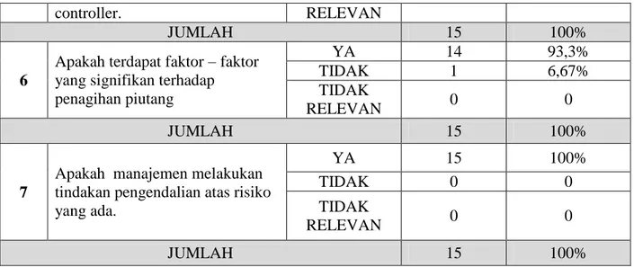 Tabel III 