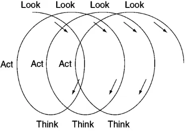 Gambar 3.1 Model interaksi spiral dalam action research (Sumber : Stringer, 2007 : hlm