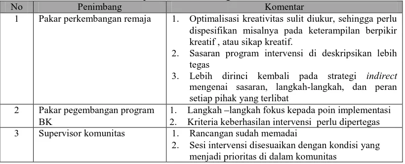 Tabel 3.6 Hasil justifikasi rancangan tindakan 